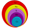 For Chemistry Image